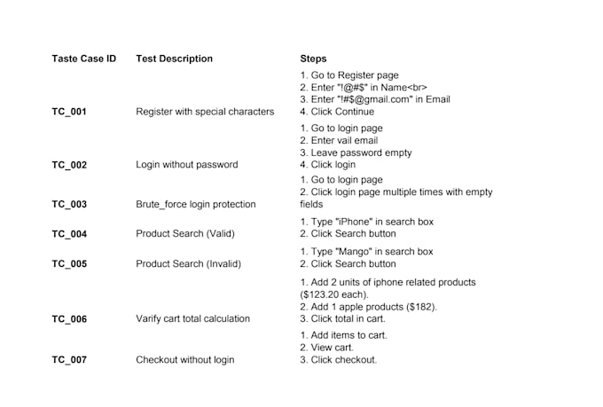 perform professional manual software testing